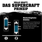 SECURAL-Schonhammer, Kopf und Stiel bruchsicher aus einem Stück Stahl, Schlageinsätze rechteckig | L=30 mm/B=40 mm | 3380.040