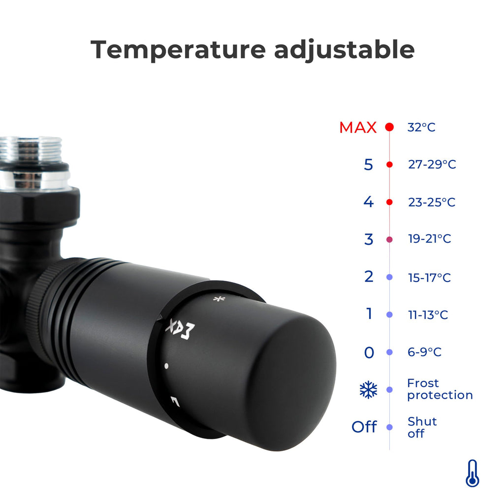 VANCOCO Multiblock mit Thermostat für Heizkörper 50mm Nabenabstand, Hahnblock, Ventil-Armaturen Set in Eck- und Durchgangsform mit Eurokonus für Ø16×2 mm Kunststoff- und Ø15mm Kupferrohre (Schwarz)