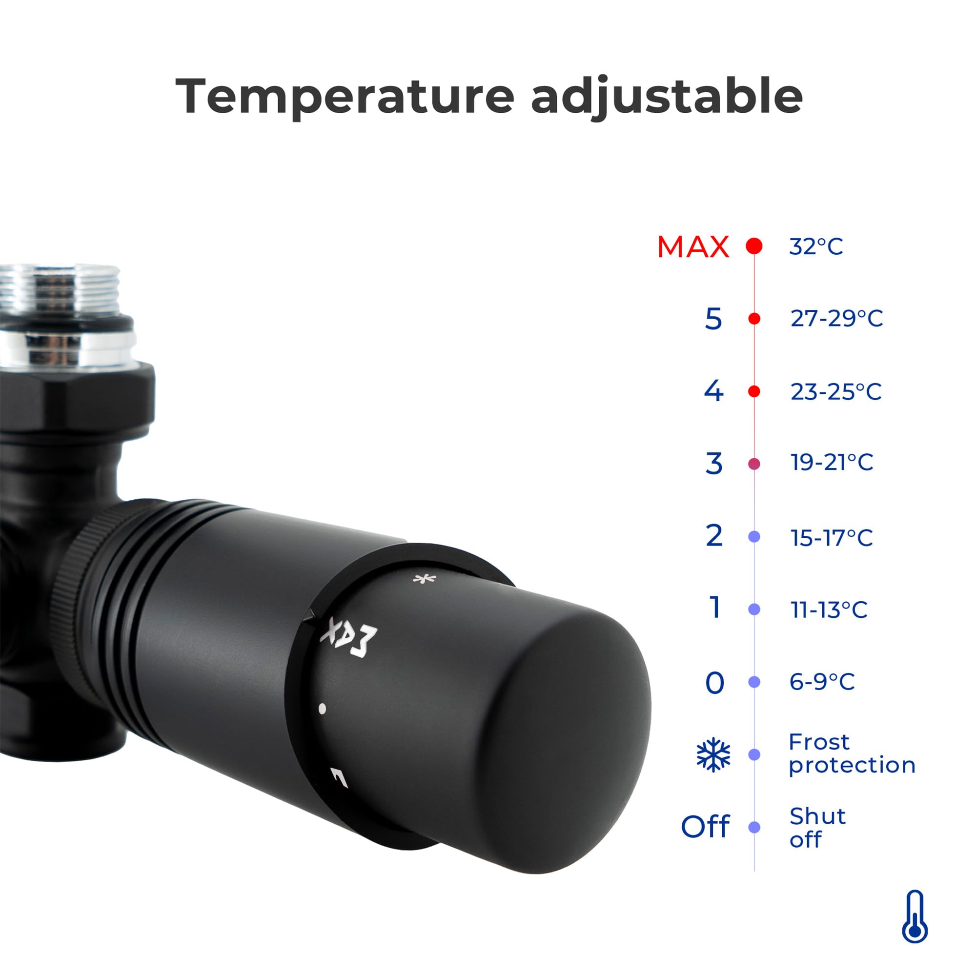 VANCOCO Multiblock mit Thermostat für Heizkörper 50mm Nabenabstand, Hahnblock, Ventil-Armaturen Set in Eck- und Durchgangsform mit Eurokonus für Ø16×2 mm Kunststoff- und Ø15mm Kupferrohre (Schwarz)