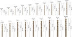 Bosch Professional 19tlg. Metallbohrer-Set HSS-Cobalt ProBox (für Edelstahl, Zubehör Bohrschrauber), Durchmesser: 1.0 - 10.0