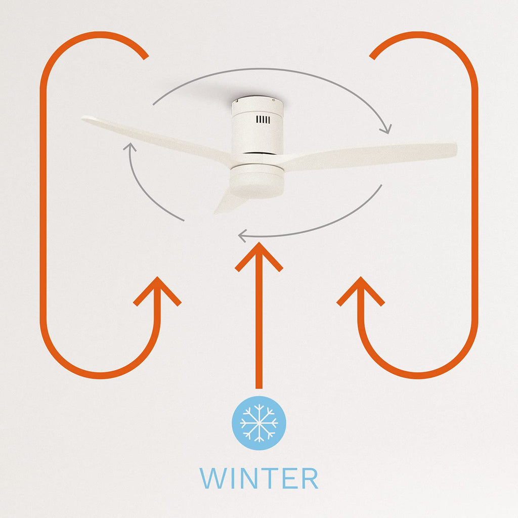 CREATE / WINDCALM M/Deckenventilator ABS mit Beleuchtung Weiß mit Fernbedienung / 40W, Leise, Ø132cm, 6 Geschwindigkeiten, Timer, DC-Motor, Sommer-Winterbetrieb