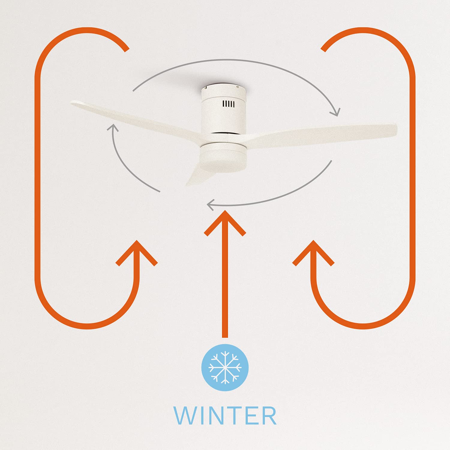 CREATE / WINDCALM M/Deckenventilator ABS mit Beleuchtung Weiß mit Fernbedienung / 40W, Leise, Ø132cm, 6 Geschwindigkeiten, Timer, DC-Motor, Sommer-Winterbetrieb