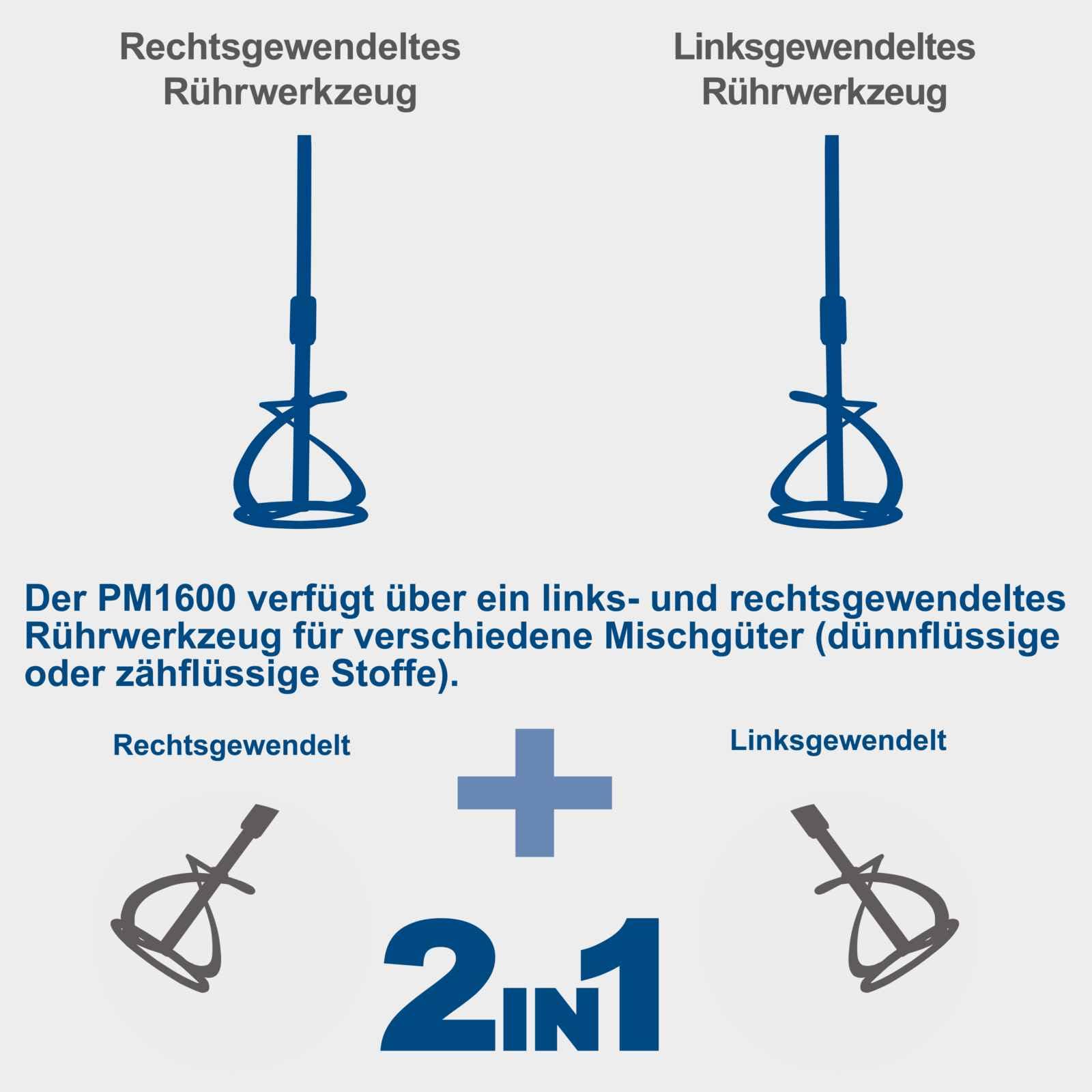 Scheppach Rührwerk PM1600 (Handrührwerk, 1600 Watt, Stablänge: 550mm, Rührkorb-Ø: 140mm, Drehzahlregulierung, 2-Gang-Getriebe, ergonomisch, Rühreraufnahme: M14)