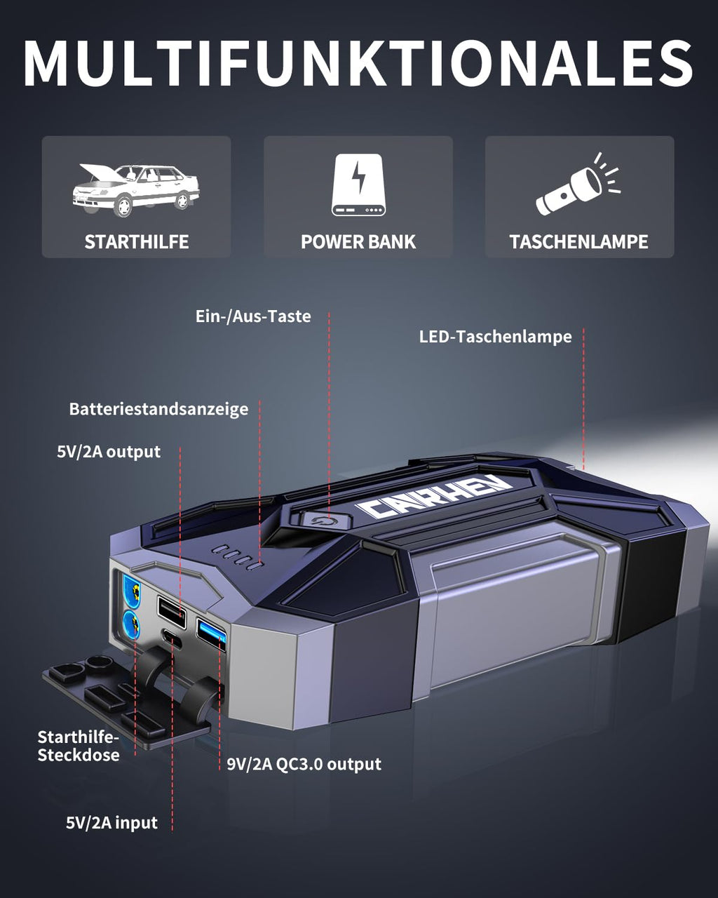 CARHEV Starthilfe Powerbank für Pkw, 4500A Starter Powerbank (Bis Zu 8,0L Benzin Oder 8,0L Diesel), 12V Booster Auto Starthilfe mit LED, Jump Starter mit Starthilfekabel und 2 USB Ausgänge