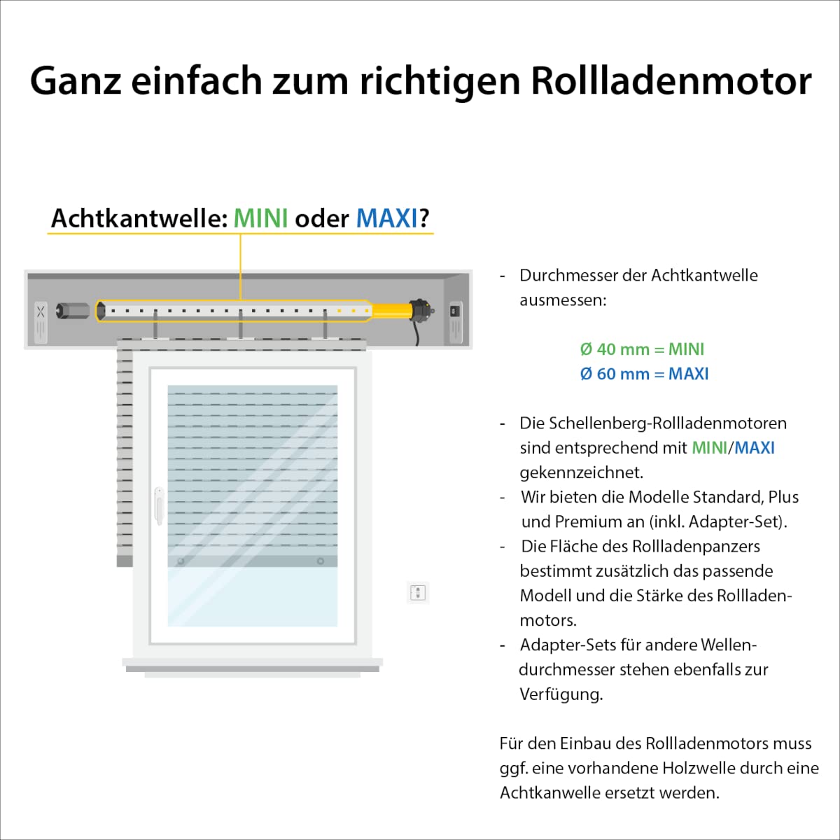 Schellenberg 20610 Rolladenmotor MAXI Standard 10 Nm, mechanische Endlageneinstellung, Rohrmotor für 60 mm Welle, bis 4,2 m² Rollladenfläche, Set inkl. Wandlager