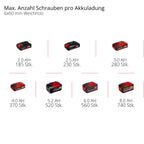 Einhell Akku-Schlagschrauber TE-CI 18/1 Li-Solo Power X-Change (Li-Ion, 18V, 0-2300 min-1, max. Drehmoment hart 140 Nm, Drehzahlregelelektronik, ohne Akku und Ladegerät)