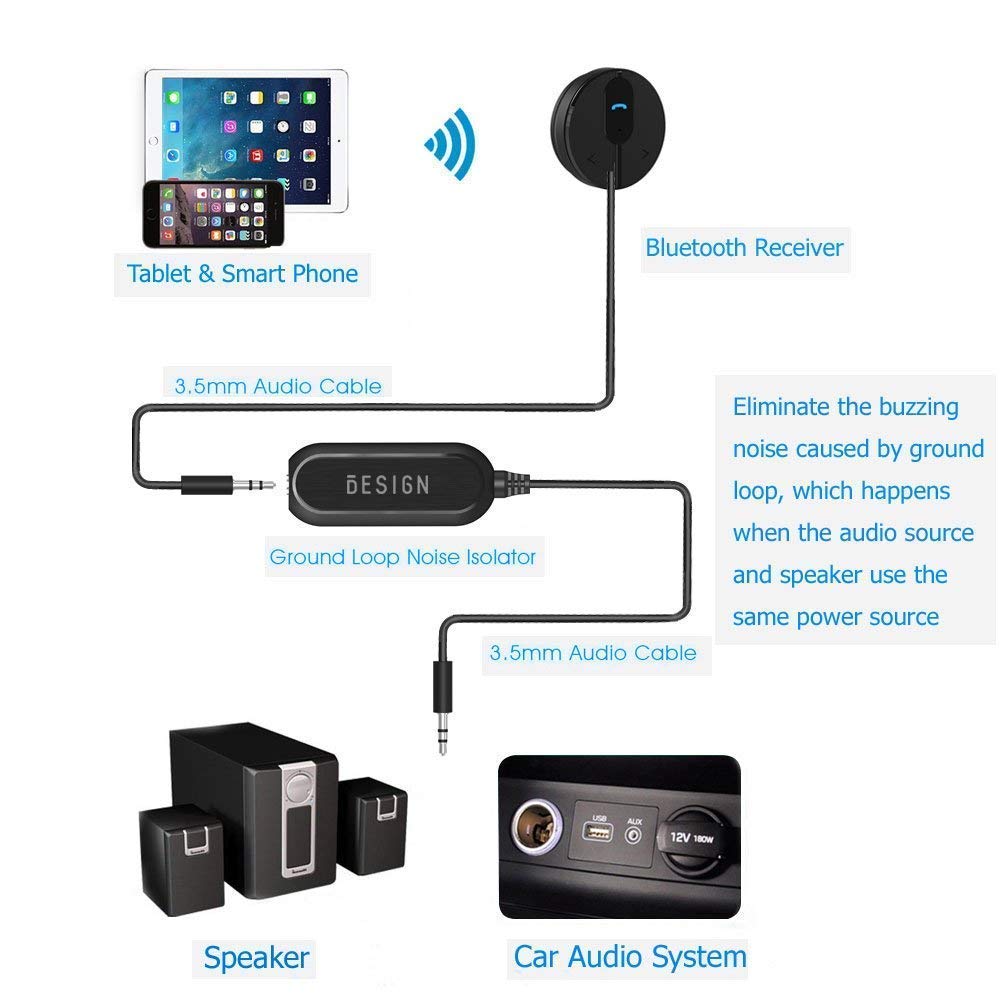 BESIGN BK01 Bluetooth 4.1 Freisprecheinrichtung, Freisprechanlage, Bluetooth Empfänger für KFZ Auto Lautsprechersystem mit 3.5 mm Klinke, Magnetic Base, Ground Loop Noise Isolator/Entstörfilter