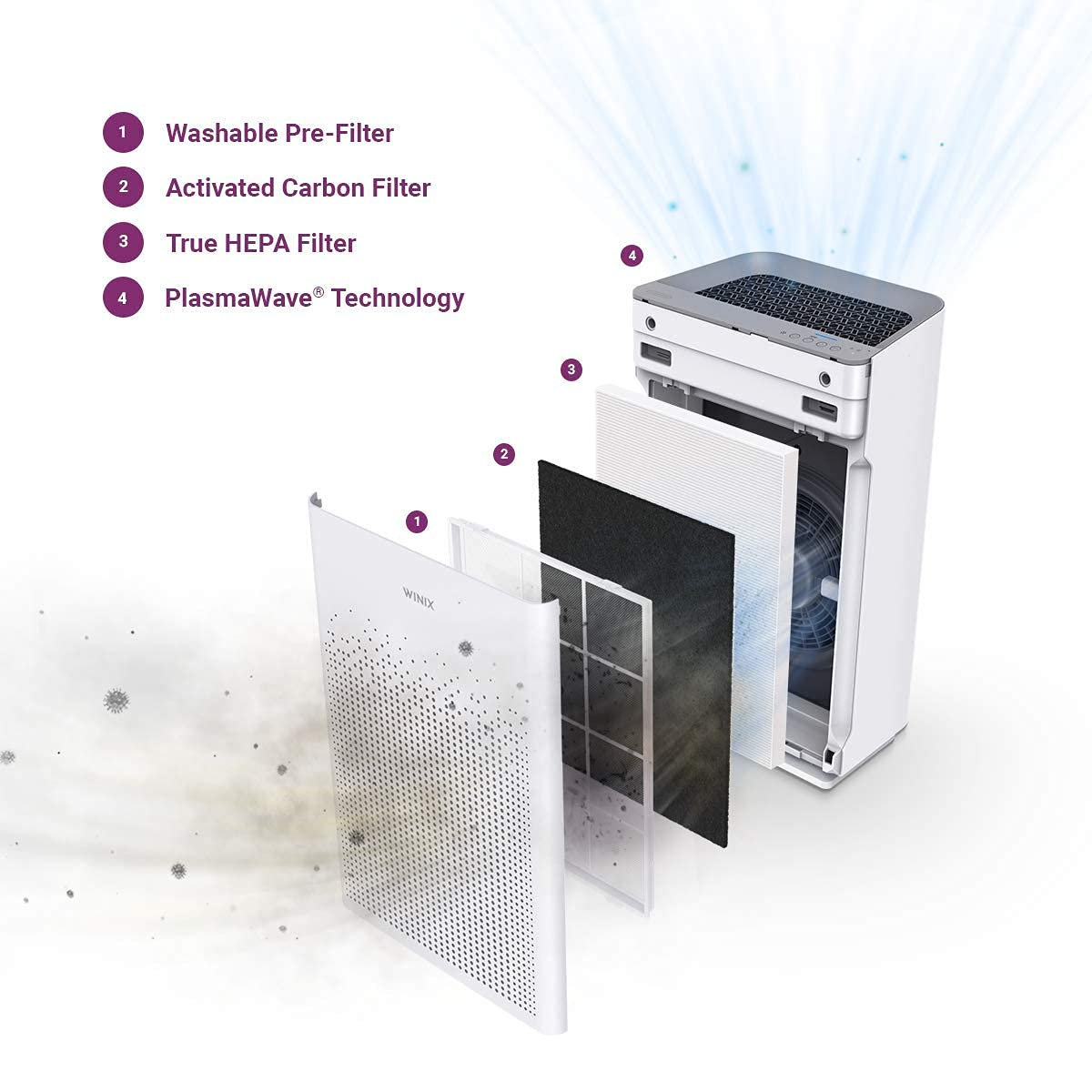 WINIX ZERO-S luftreiniger Allergiker, CADR 400m³/h, 100㎡, Air Purifier für Raucherzimmer gegen Allergien, Staub, Pollen, Tierhaare, Luftqualitätsanzeige, Auto Schlafmodus, Weiß