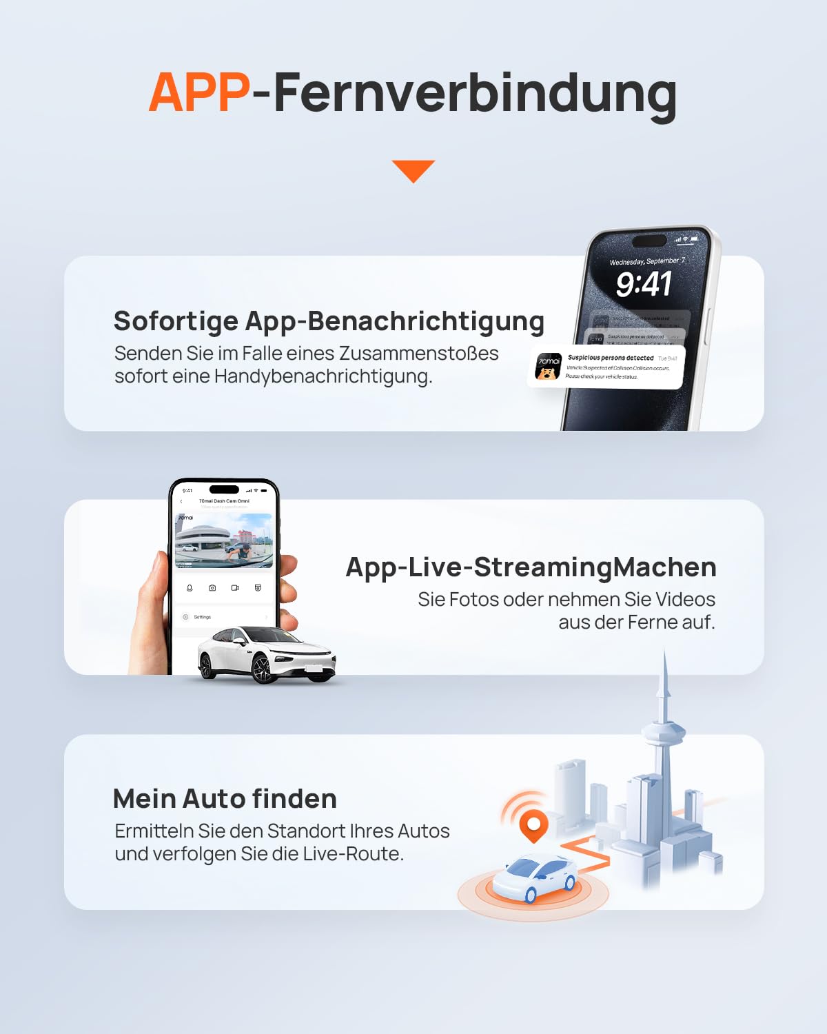 70mai 4G Hardwire Kit UP04 für Dash Cam 4K Omni, T800, A510, A810, 24 Stunden Smart Park Überwachung, Echtzeitig Überwachung, Sofortige App Warnung, GPS-Auto-Ortungsgerät