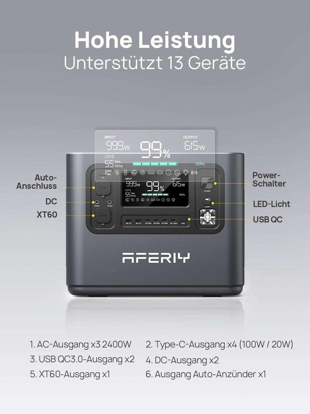 AFERIY 2400W Tragbare Powerstation, 2048Wh LiFePO4 Batterie, 1,7 Stunde Schnellladung, 13 Anschlüsse, Sinuswellen 230V, USV, Mobile Stromversorgung für Outdoors Camping, 7 Jahre Garantie