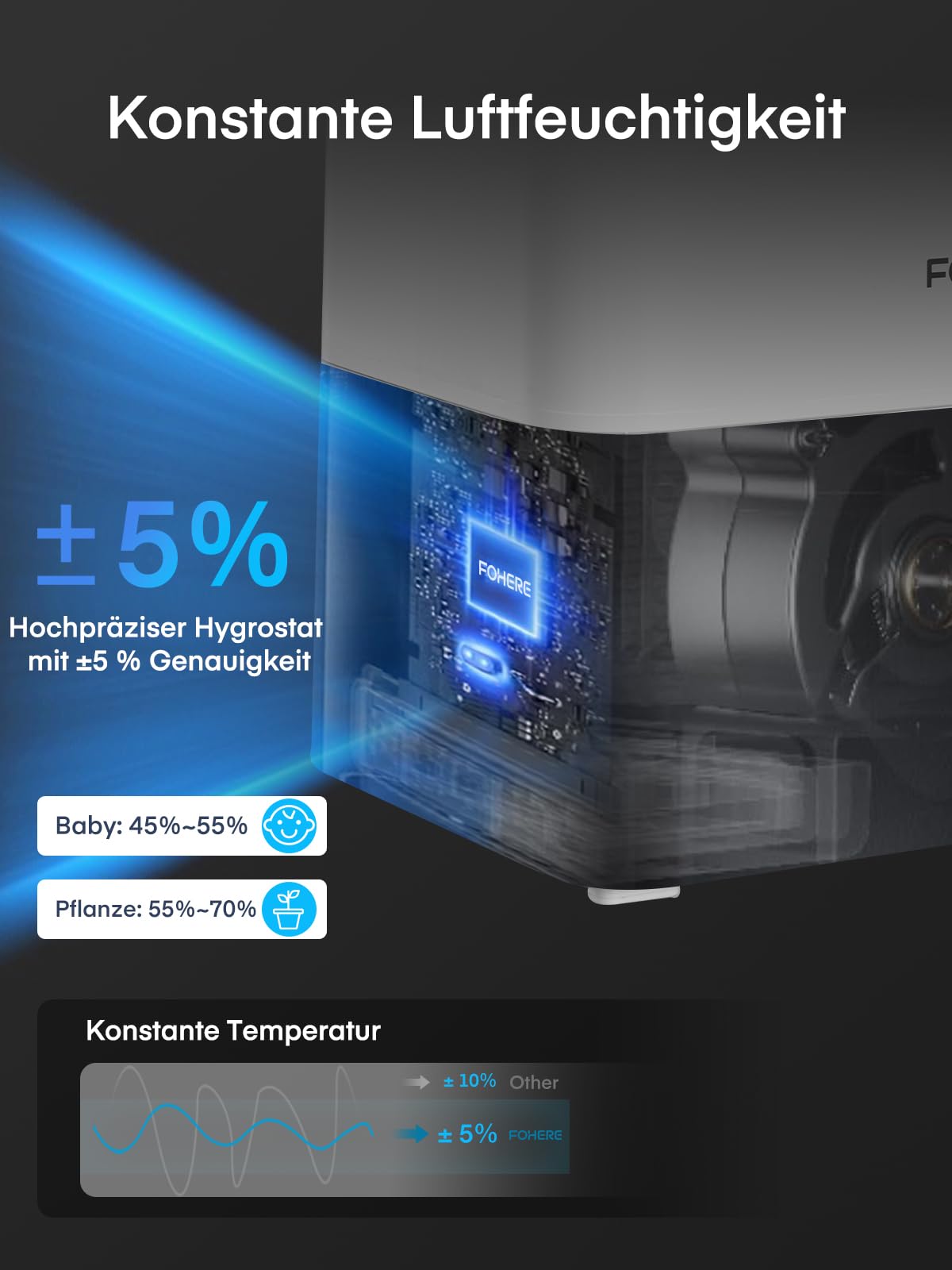 FOHERE 6L Luftbefeuchter für Große Räume, 60H Kaltnebel leiser Humidifier für Kinderzimmer, Schlafzimmer, Pflanzen, 28dB Ultra Leise, Präziser Feuchtigkeitssensor, 16H Timer, Aromadiffusor, Weiß
