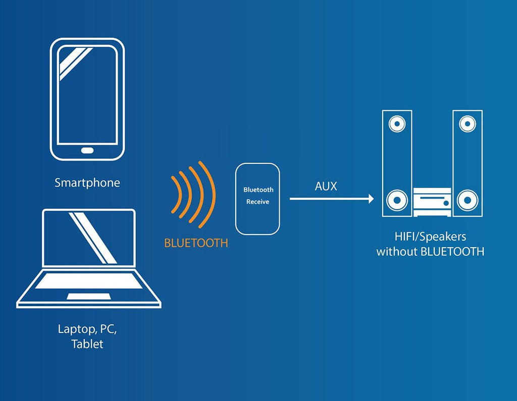 DollaTek TPA3110 30W * 2 Zwei-Kanal Mini-Stereo-Audio drahtlose Bluetooth-Verstärker Digital Signal Endstufe für Tablet PC Smartphone Laptops ect - Blau