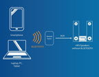 DollaTek TPA3110 30W * 2 Zwei-Kanal Mini-Stereo-Audio drahtlose Bluetooth-Verstärker Digital Signal Endstufe für Tablet PC Smartphone Laptops ect - Blau