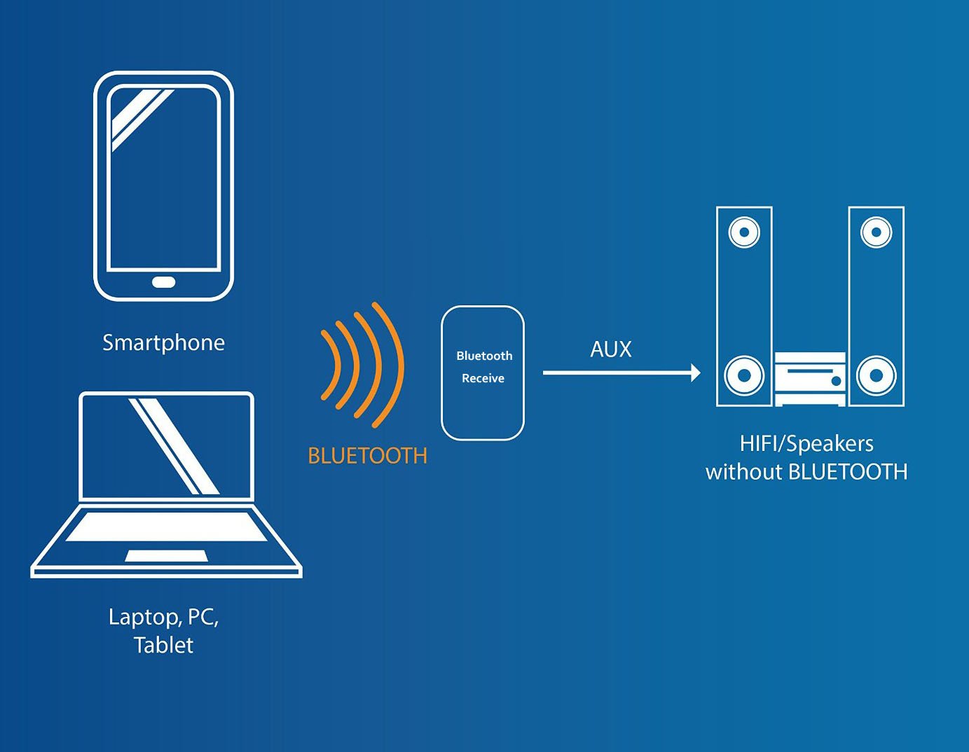DollaTek TPA3110 30W * 2 Zwei-Kanal Mini-Stereo-Audio drahtlose Bluetooth-Verstärker Digital Signal Endstufe für Tablet PC Smartphone Laptops ect - Blau