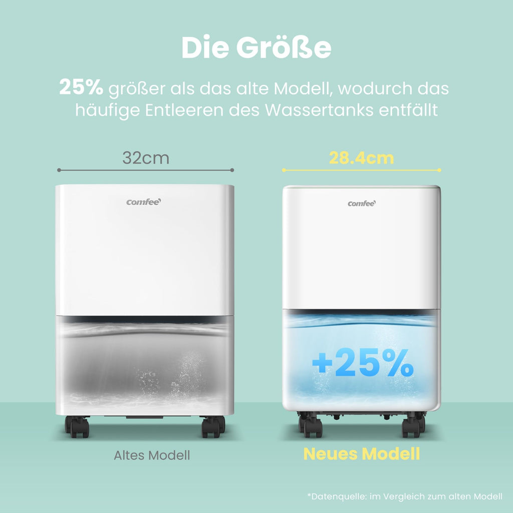 COMFEE Luftentfeuchter 12 Liter/Tag, Geeignet für Räume von ca. 50 Kubikmetern (20 Quadratmetern), Automatische Abtauung, Kindersicherung, Geräuschreduzierung, Kältemittel R290, CDDOE-12DEN7-QA3(EU)