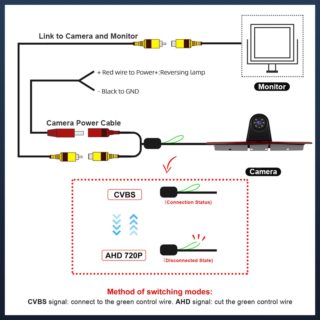 720P HD Rückfahrkamera für Mercedes Sprinter 2006-2019 & VW Crafter 2007-2019, 140° Weitwinkel, IP67 wasserdicht, Nachtsicht mit Infrarotlichtern