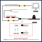 720P HD Rückfahrkamera für Mercedes Sprinter 2006-2019 & VW Crafter 2007-2019, 140° Weitwinkel, IP67 wasserdicht, Nachtsicht mit Infrarotlichtern