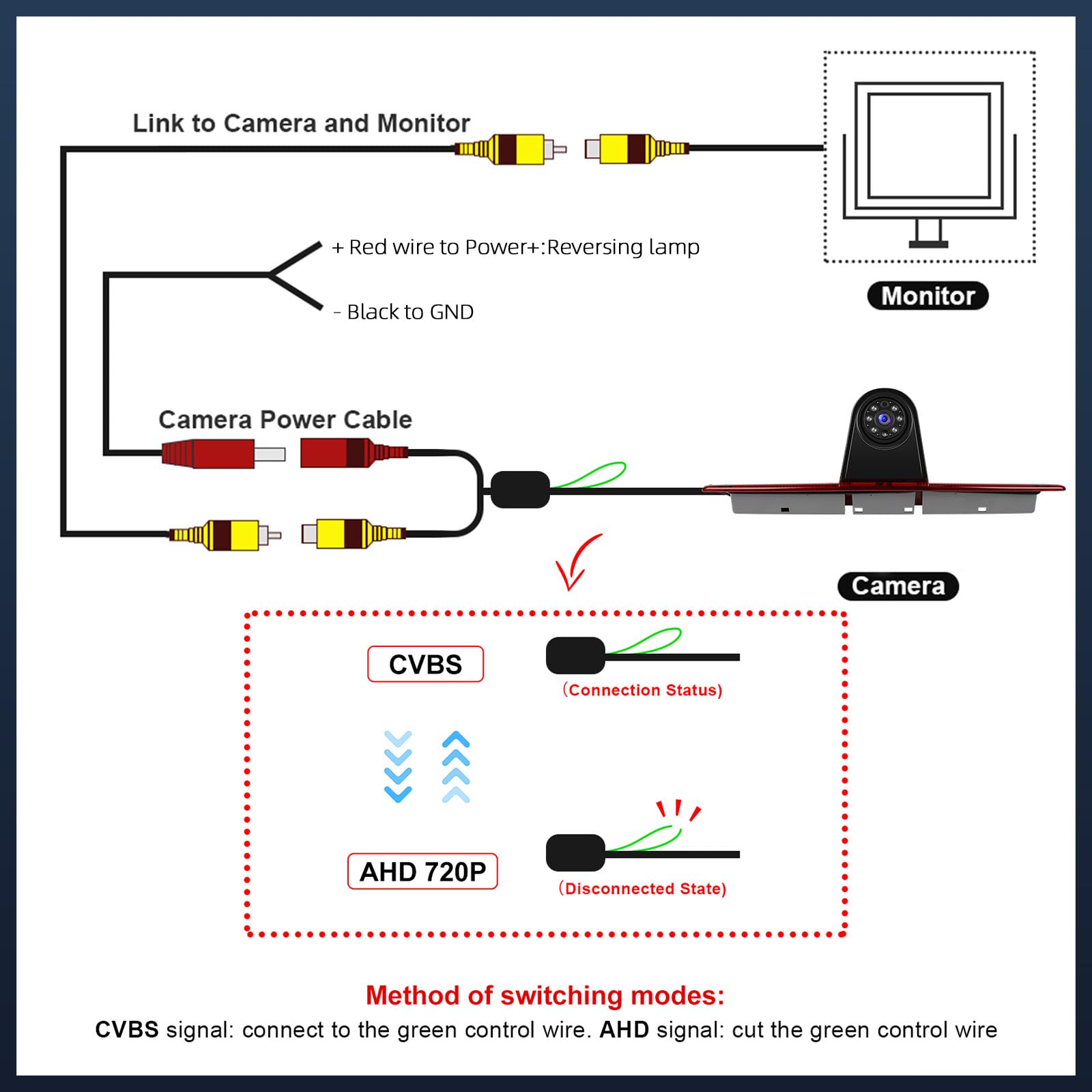 720P HD Rückfahrkamera für Mercedes Sprinter 2006-2019 & VW Crafter 2007-2019, 140° Weitwinkel, IP67 wasserdicht, Nachtsicht mit Infrarotlichtern