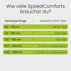 SpeedComfort Heizkörper Ventilator Mono Set – 1 Stück Heizkörperventilatoren - energieeffizienter Heizungsventilator - Bis zu 22% Energieeinsparung – Geräuscharm