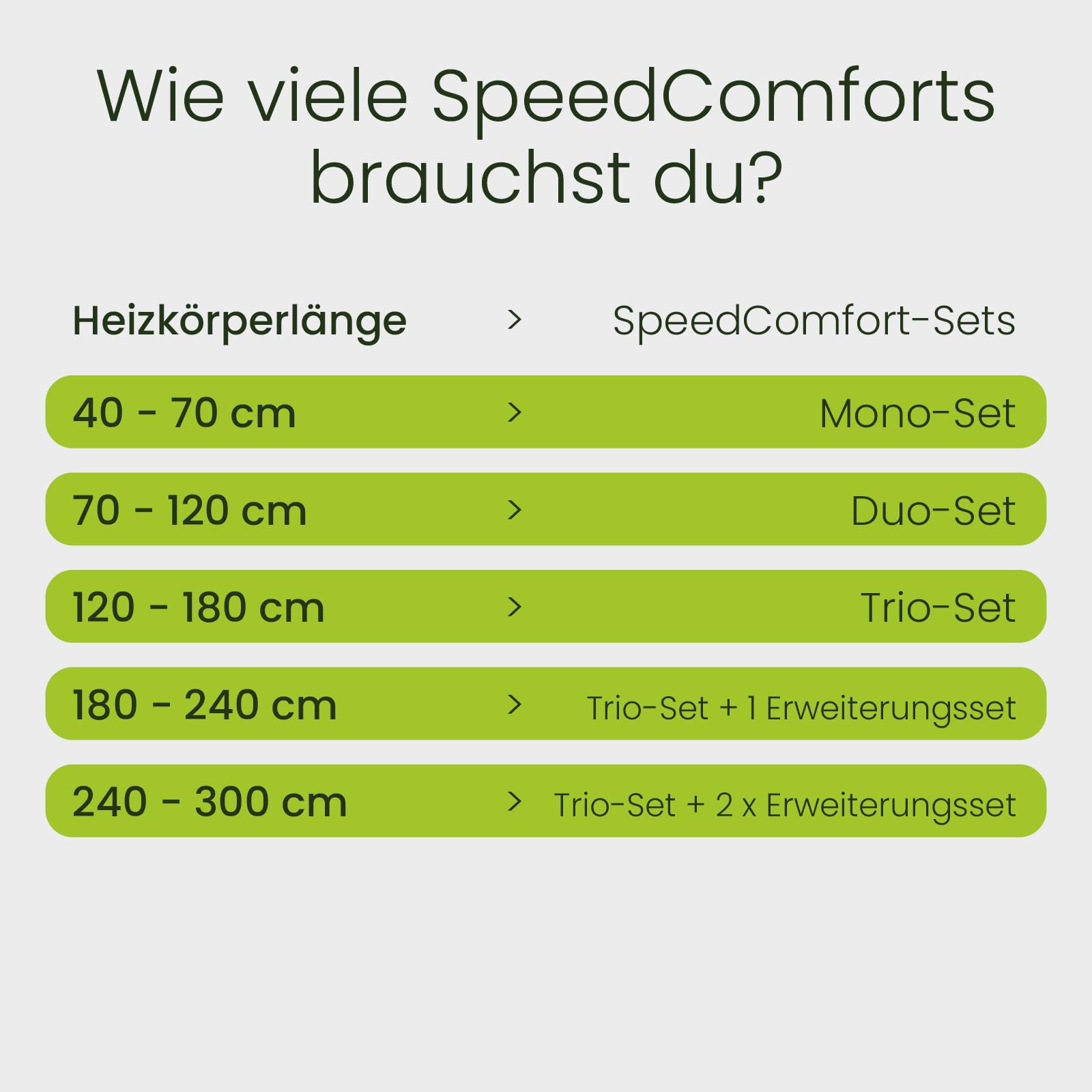 SpeedComfort Heizkörper Ventilator Mono Set – 1 Stück Heizkörperventilatoren - energieeffizienter Heizungsventilator - Bis zu 22% Energieeinsparung – Geräuscharm