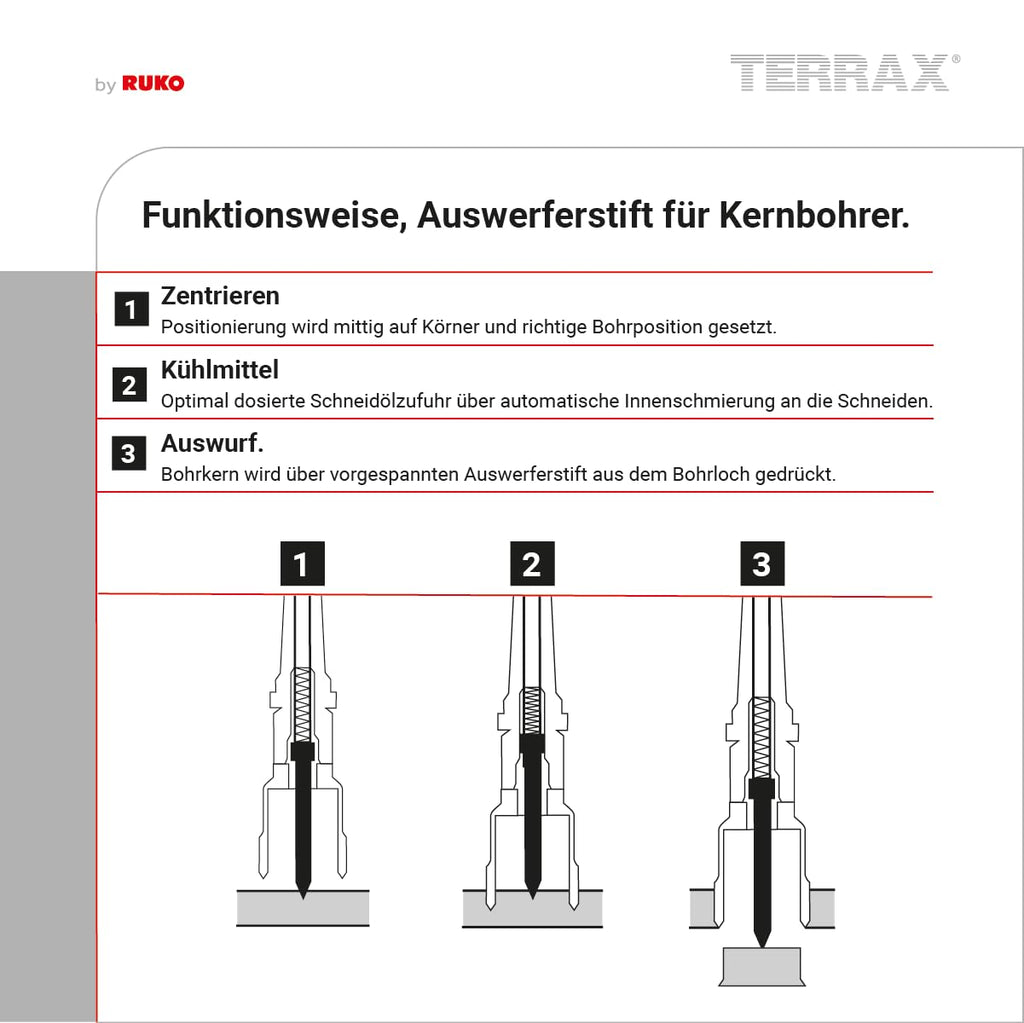 TERRAX by RUKO Kernbohrer HSS 28 mm Weldon