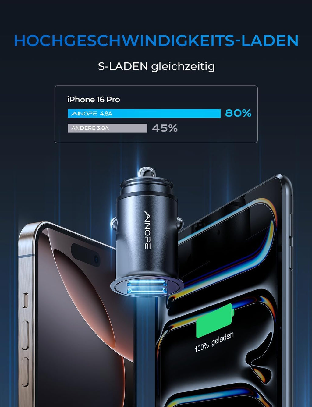 AINOPE 24W Zigarettenanzünder USB, [Mini Metall] 12V USB Adapter Auto Ladegerät, 4.8A Car Charger Steckdose Auto Handy Ladegerät für iPhone 17 Air, Galaxy S25, iPad Pro, Huawei, Xiaomi und mehr