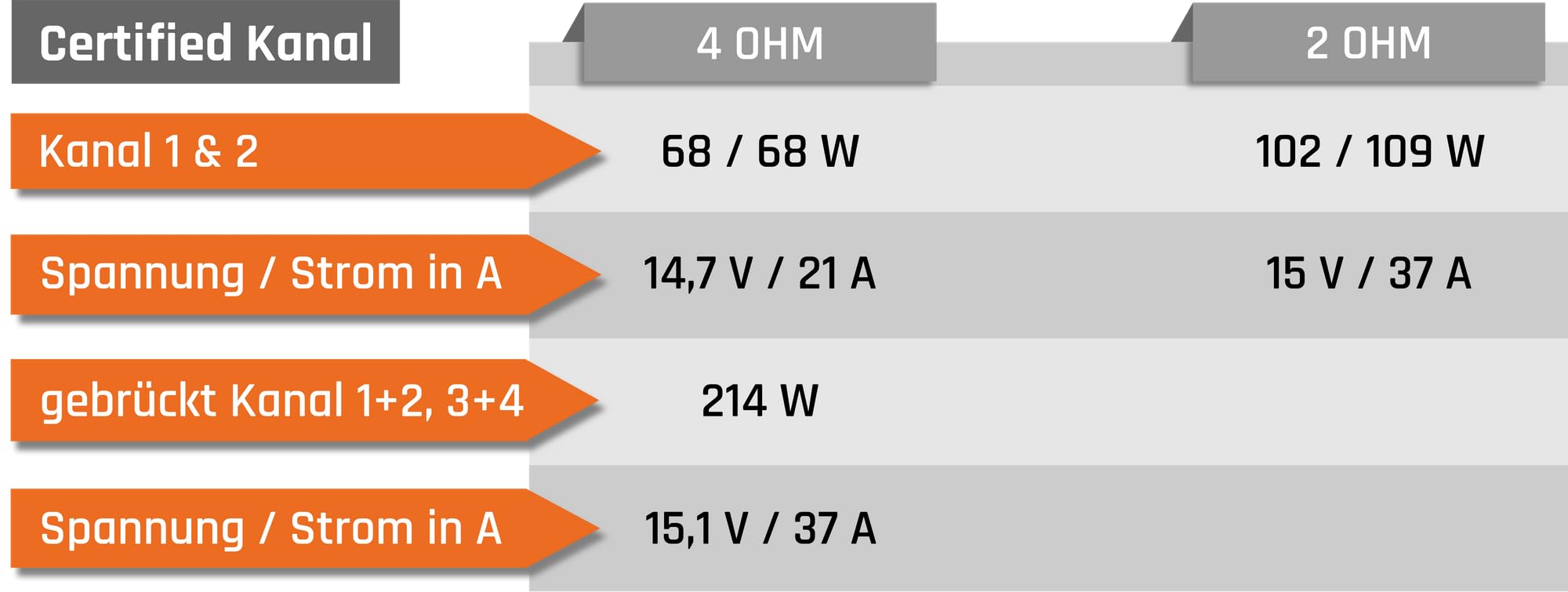 Renegade RXA1100 | 4-Kanal Class A/B Auto Verstärker | 1100 Watt MAX | 4/3/2-Kanal Betrieb | Hoch- & Niederpegeleingänge | Bass Boost | Auto Endstufe für Car-HiFi Systeme