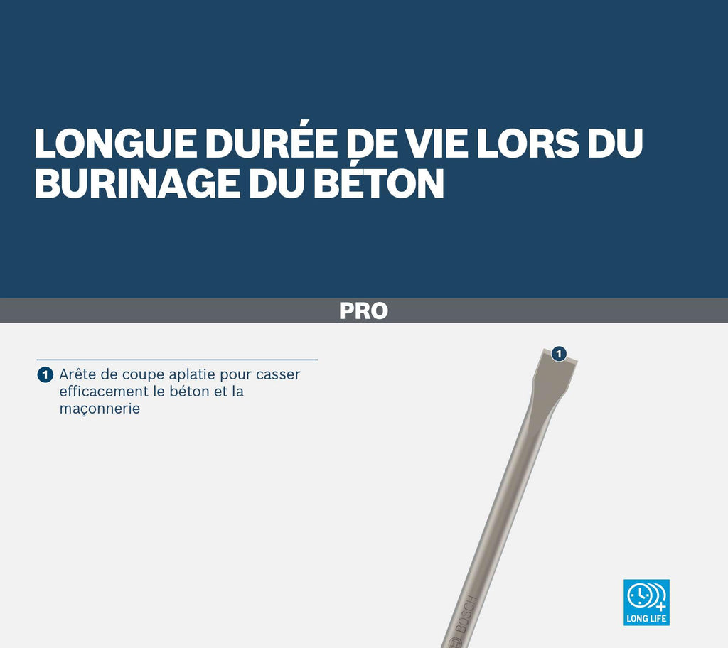 Bosch 10x PRO SDS max-4C Flachmeißel-Set (für Beton, Ziegelstein, Ø mm, Professional Zubehör Bohrhammer, Abbruchhammer)
