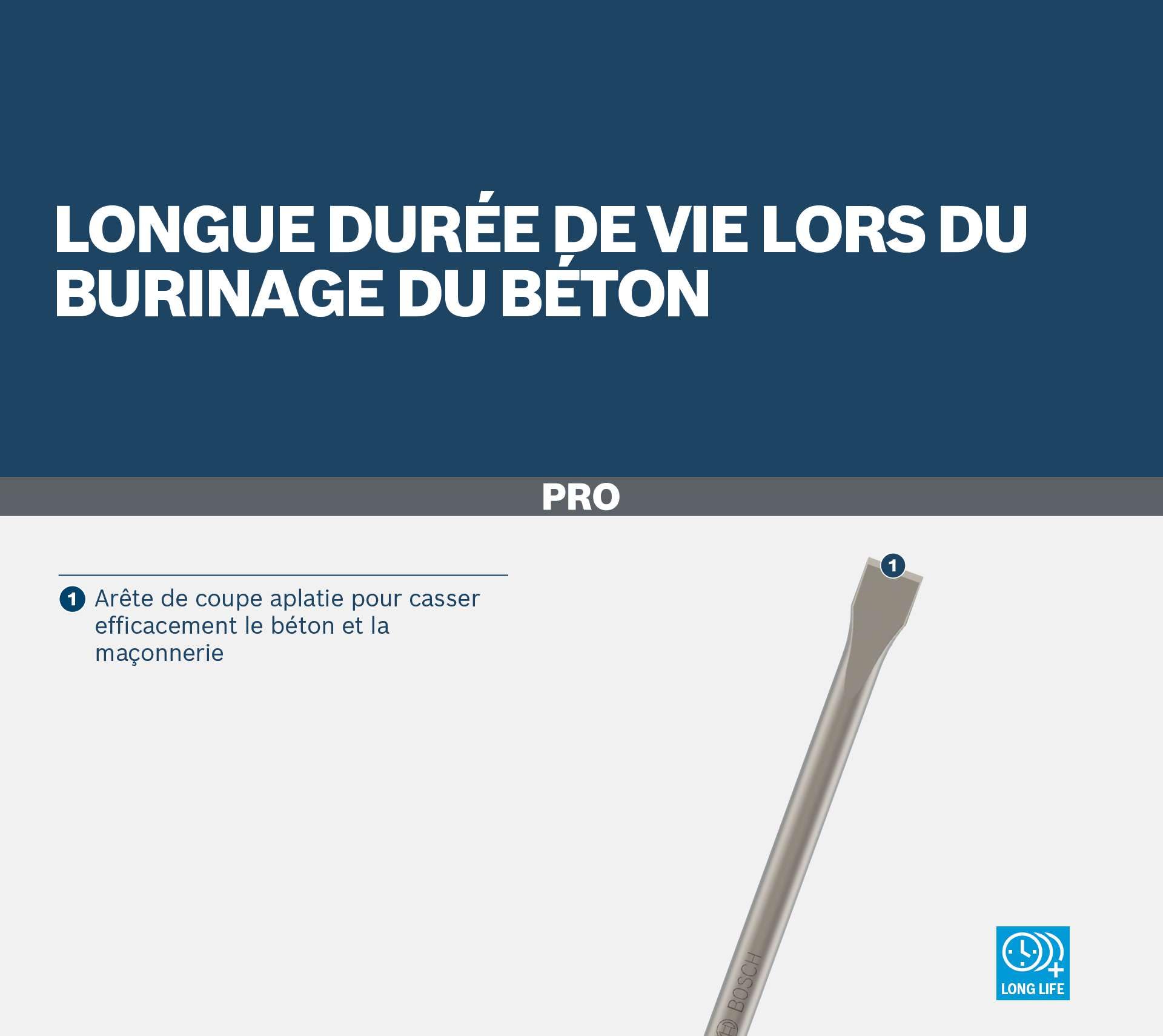 Bosch 10x PRO SDS max-4C Flachmeißel-Set (für Beton, Ziegelstein, Ø mm, Professional Zubehör Bohrhammer, Abbruchhammer)