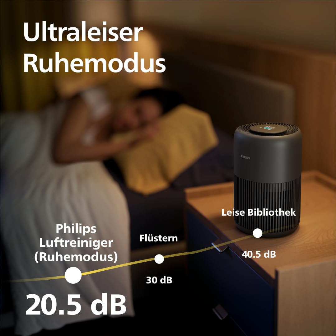 Philips Luftreiniger 900 Serie, HEPA NanoProtect + Aktivkohlefilter, CADR 250m³/h für 65m² Allergiker, leise, intelligent und energieeffizient (AC0951/13)