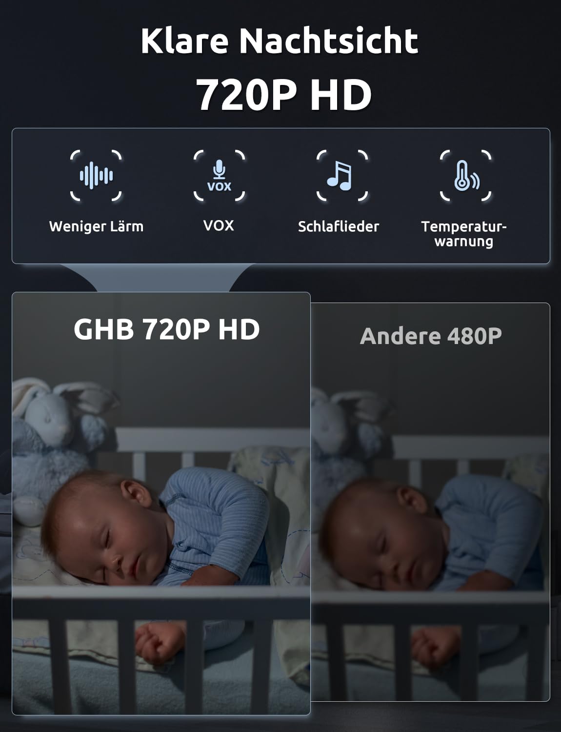 GHB Babyphone mit Kamera 5 Zoll 720P HD 5000mAh IPS-Display VOX-Modus 4X Zoom Nachtsicht Gegensprechen Temperaturanzeige Nicht drehbar