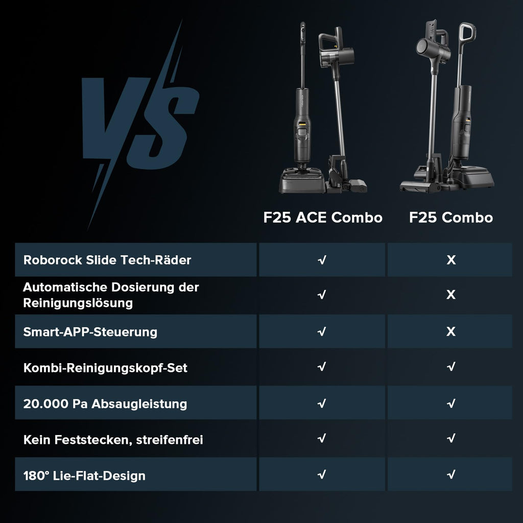 roborock F25 ACE Combo Nass Trockensauger, 5-in-1 Kabelloser Staubsauger, 20.000 Pa Absaugleistung, 90°C Hochtemperatur Selbstreinigung, für Nasse und Trockene Verschmutzungen