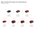 Einhell Akku-Winkelbohrmaschine TE-AD 18 Li-Solo Power X-Change (18 V, 45 Nm, 10 mm Schnellspannbohrfutter, LED-Licht, drehbare Batterieaufnahme, ohne Akku)