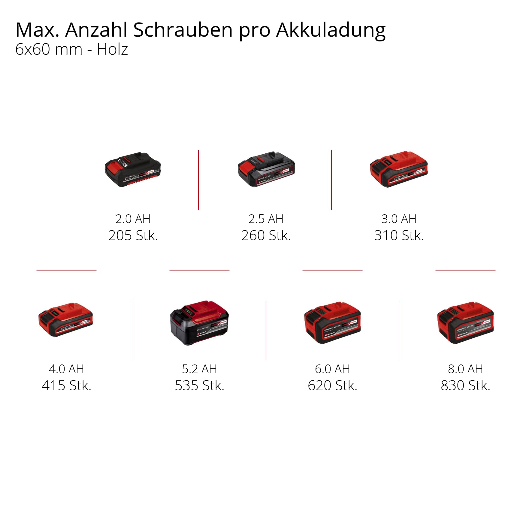 Einhell Akku-Winkelbohrmaschine TE-AD 18 Li-Solo Power X-Change (18 V, 45 Nm, 10 mm Schnellspannbohrfutter, LED-Licht, drehbare Batterieaufnahme, ohne Akku)