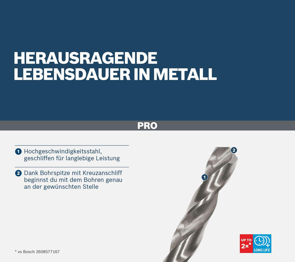 Bosch Professional 25tlg. ProBox Metallbohrer Set HSS-G (geschliffen, Zubehör Bohrschrauber und Bohrständer), Durchmesser: 1.0 - 13.0