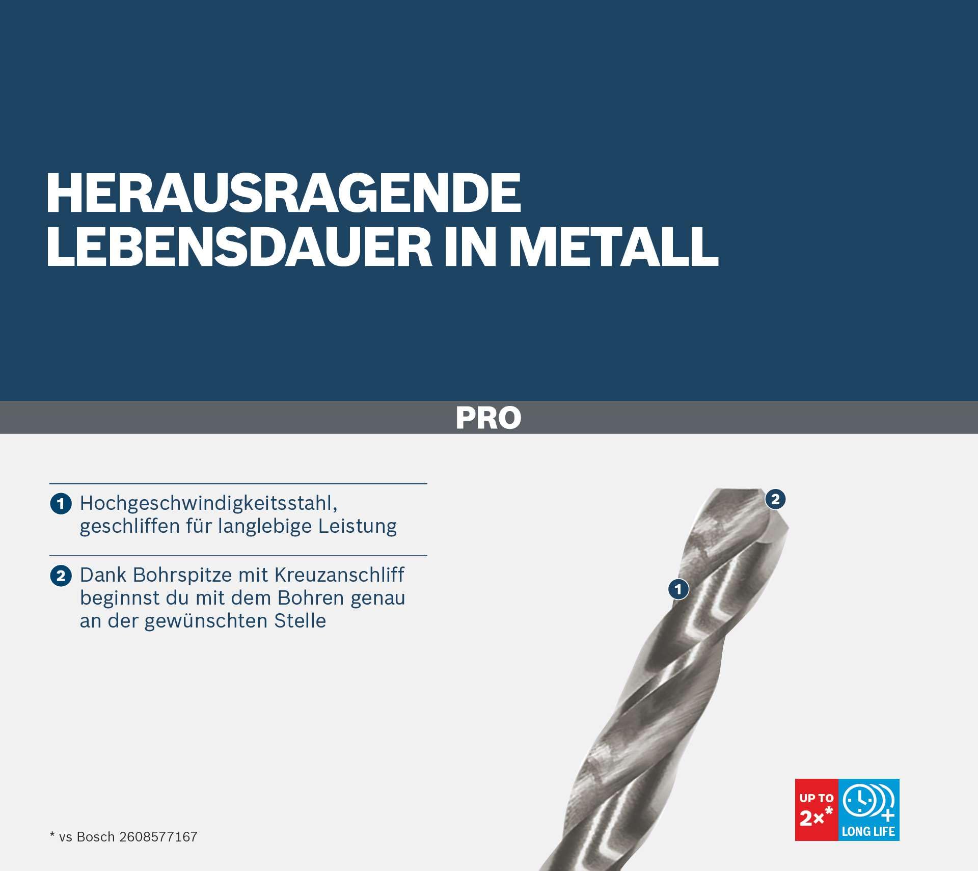Bosch Professional 25tlg. ProBox Metallbohrer Set HSS-G (geschliffen, Zubehör Bohrschrauber und Bohrständer), Durchmesser: 1.0 - 13.0