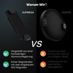 SUPMEGA Magnetische Autohalterung für OOONO CO-Driver NO2, Robuste Metall-Autohalterung mit Eingebauten Magneten, kompatibel mit OOONO NO2 Blitzerwarner
