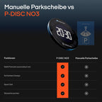 OOONO P-DISC 3 [New] - Elektronische Parkscheibe Solar mit Zulassung fürs Auto - Automatische Digitale Parkscheibe Elektrisch - Solarbetriebene Parkuhr mit bis zu 5 Jahre längerer Batterielaufzeit