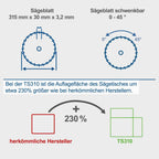 Scheppach Tischkreissäge TS310 | 230V Anschluss | 2200W Leistung | Sägeblatt Ø315mm | Schnitthöhe 83 mm | mit Tischverbreiterung, 2. Sägeblatt, Führungsschiene & Schiebeschlitten | schwenkbar bis 45°