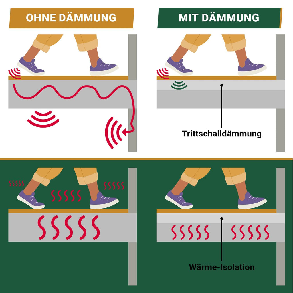BB-Verpackungen 50 m² Trittschalldämmung (2 mm stark, sehr gute Schall- und Wärmedämmung)