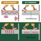 BB-Verpackungen 50 m² Trittschalldämmung (2 mm stark, sehr gute Schall- und Wärmedämmung)