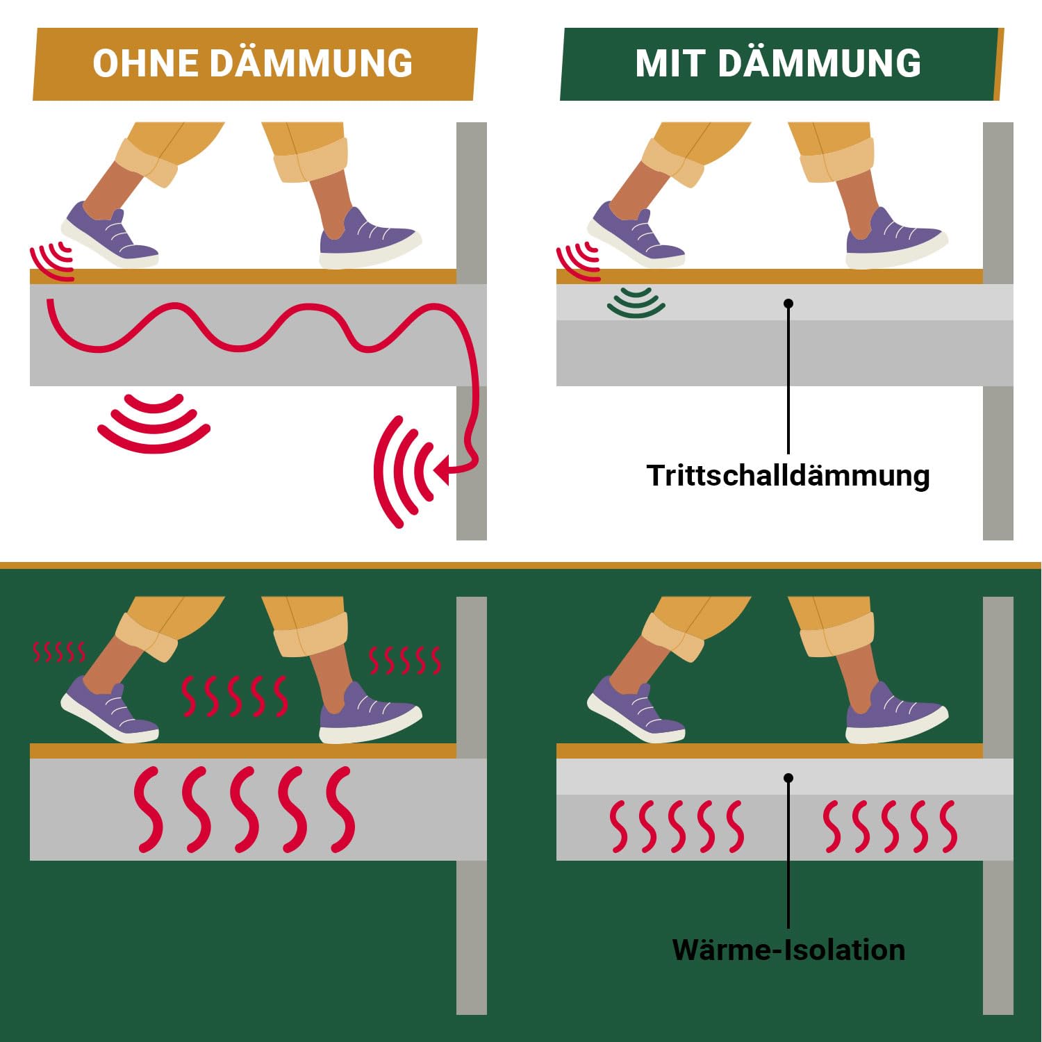 BB-Verpackungen 100 m² Trittschalldämmung 1,0 x 100 m (3 mm stark, sehr gute Schall- und Wärmedämmung) - Sets zwischen 25 m² und 500 m²