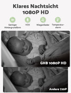 GHB Babyphone mit Kamera 5 Zoll HD 1080P Babyphone 4000-mAh-Akku 7x24 St. im VOX Modus 4xZoom Gegensprechen Nachtsicht Reichweite 300m