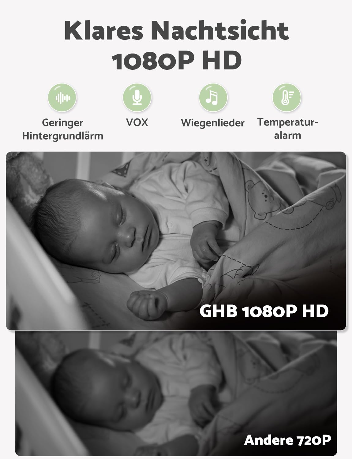 GHB Babyphone mit Kamera 5 Zoll HD 1080P Babyphone 4000-mAh-Akku 7x24 St. im VOX Modus 4xZoom Gegensprechen Nachtsicht Reichweite 300m