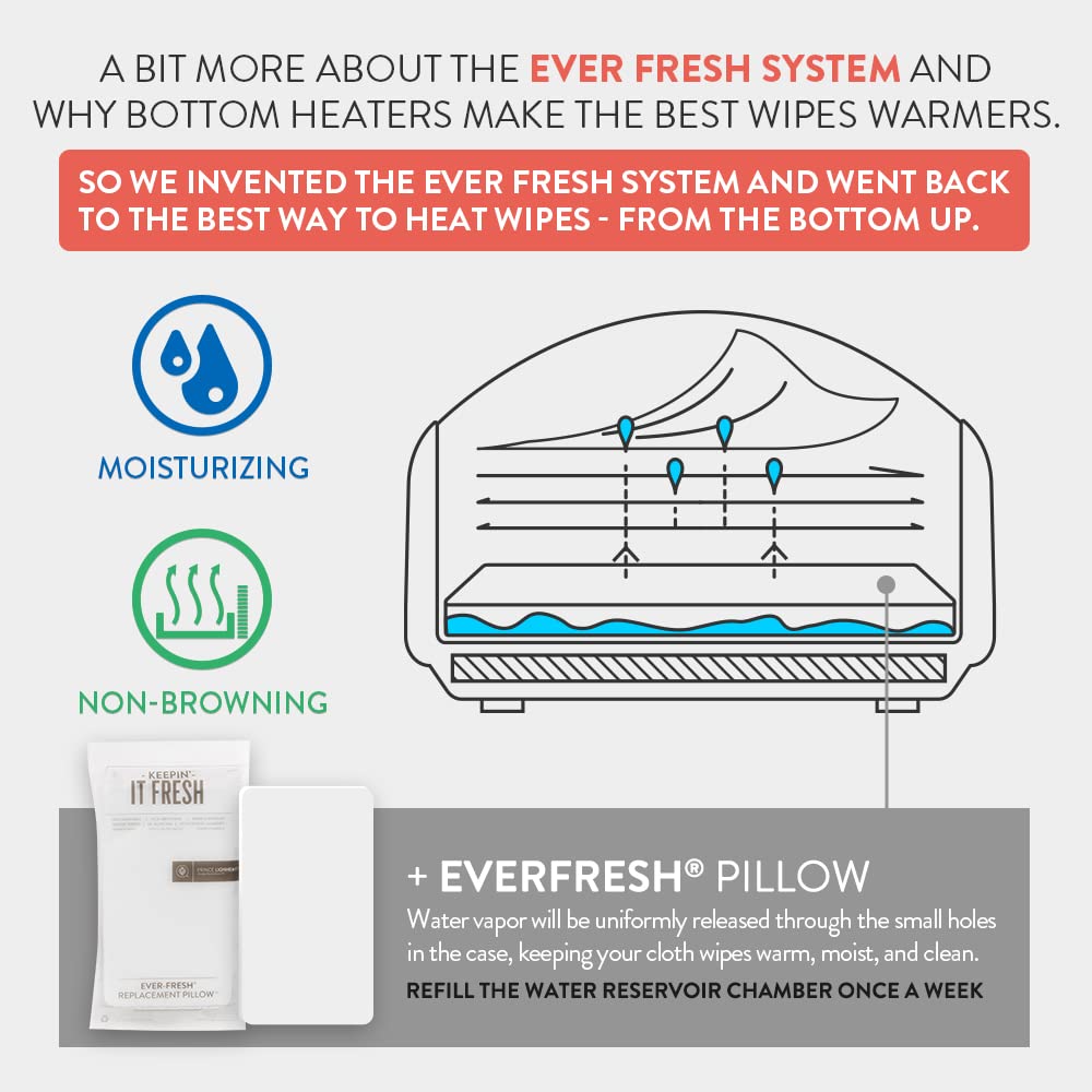 Prince Lionheart Warmies Wipes Warmer,Nur wiederverwendbare Babytücher Warmes Nachtlicht,Wärmt Babytücher, Windelkomfortwechsel,Hält 16 wiederverwendbare Kleidung, Niederspannung | 16 Stück (1er Pack)