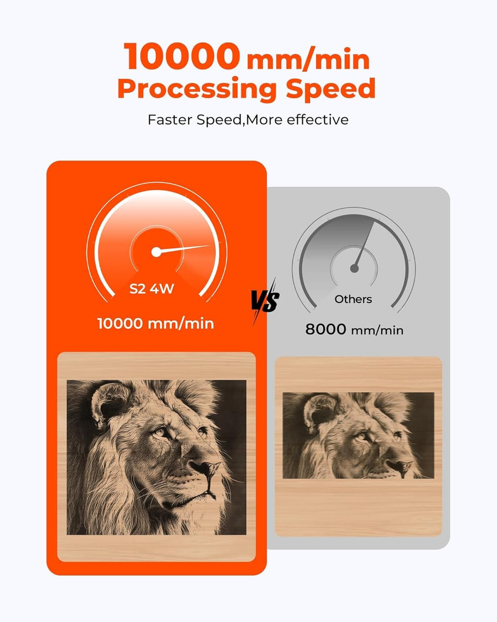 ACMER S2 4W Laser Graviermaschine, 48W Ausgangsleistung Laser Cutter, 300x300mm, 10000 mm/min, Holz Lasergravierer für DIY-Chargenanpassung, Bildung und Unterricht, Modellbau, individuelle Geschenke