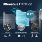 Philips Original-Ersatzfilter für 2-in-1-Luftreiniger und Luftbefeuchter der Serie 3400 AC3420 und AC3421, HEPA NanoProtect + Aktivkohle, 12 Monate Lebensdauer, schwarz/weiß (FY3400/30)