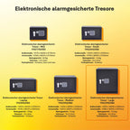 Yale Coffre-fort Électronique - Large 40L - Serrure 100 000 combinaisons, verrou électronique code 3 à 8 chiffres - dimensions 39x35x36cm YSV/390/DB2