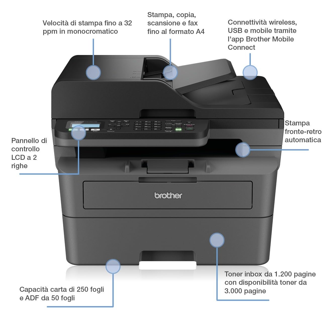 Brother MFC-L2835DW - 4-in-1-Multifunktionsdrucker (Drucken/Scan/Kopieren/Faxen) Laserdrucker Monochrom - WLAN & Ethernet - Dokumentenzuführung (ADF) für 50 Blatt - Druckgeschwindigkeit von 32 Seiten