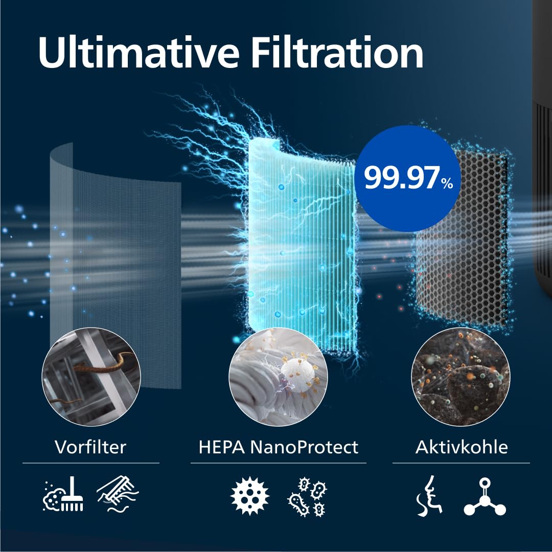 Philips Luftreiniger 900 Serie, HEPA NanoProtect + Aktivkohlefilter, CADR 250m³/h für 65m² Allergiker, leise, intelligent und energieeffizient (AC0951/13)